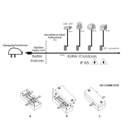 LANDLITE LED-G11-5X0.5W, yellow crystalbrick lamp KIT