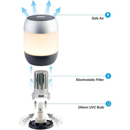 UVL-2020 UVC / Anion Air Germicidal Lamp + Mood Light 